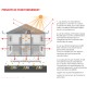 PULSIVE VENTIL [- Ventilation centralisée par insufflation à faible consommation - Unelvent]